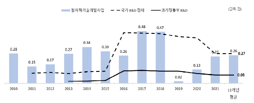 기술이전 생산성 비교