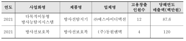 사업화 성과 목록