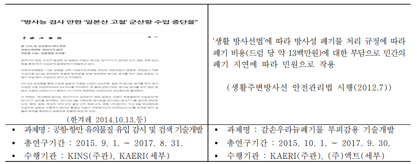 신규과제 추진 내용