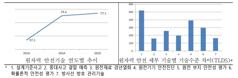 PRIDE 시설 전경 및 내부