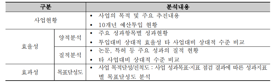 성과분석 체계