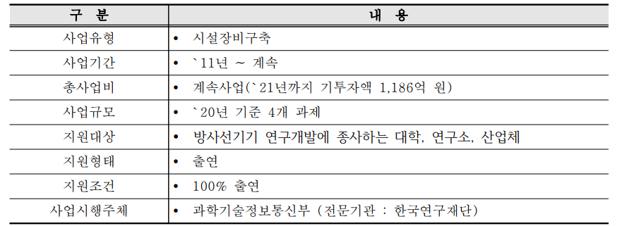 사업 추진 개요