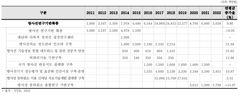 사업 지원예산 현황