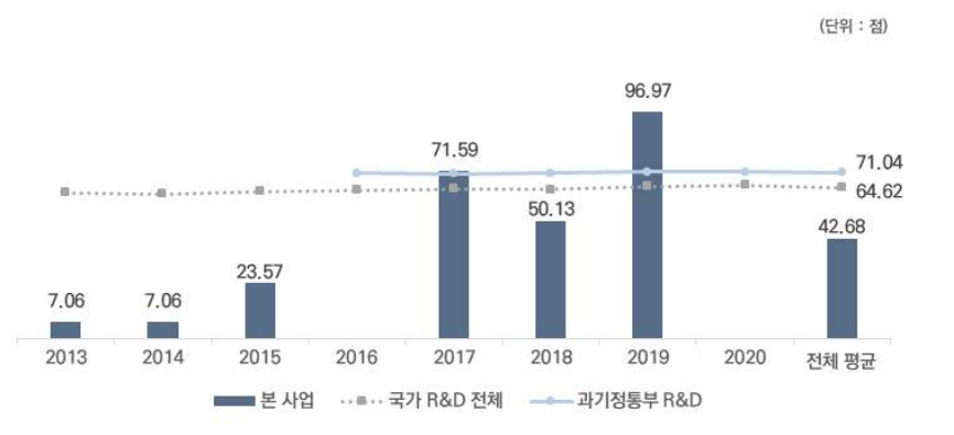 논문의 질적 우수성 비교