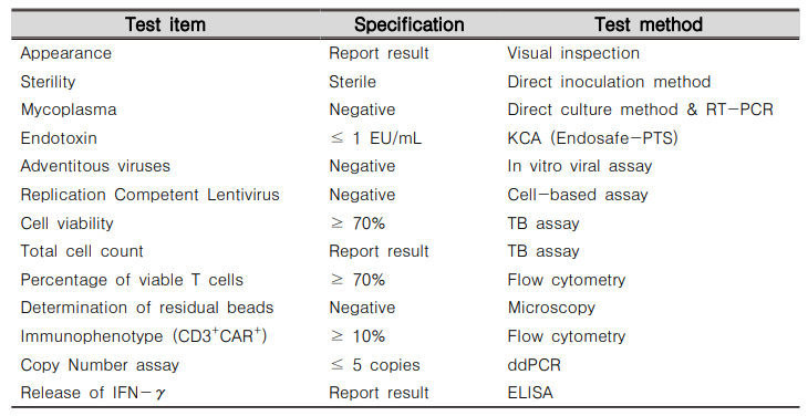 CAR-T QC specification