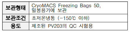 CAR-T QC 시험용 분액백 보관조건