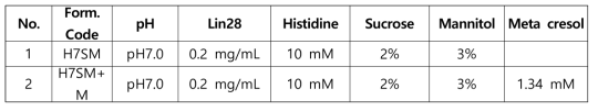 Lin28 펩타이드 preservative test buffer matrix