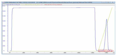 Protein A를 이용한 정제 chromatogram