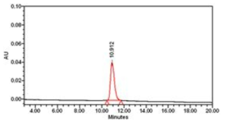 HIC를 사용한 항 hPDGFRβ 클론 LAH7FO ADC 정제