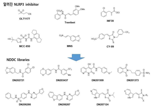 NDDC library 화합물 중 인플라마좀 저해제 예측