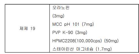 오라노핀 제어방출형 제제의 최종 Formulation