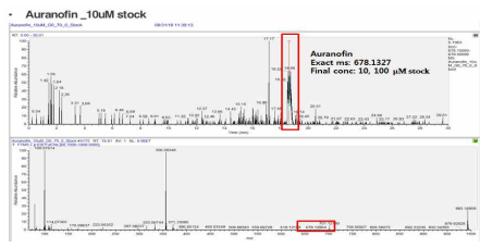 Auranofin의 Mass 정량