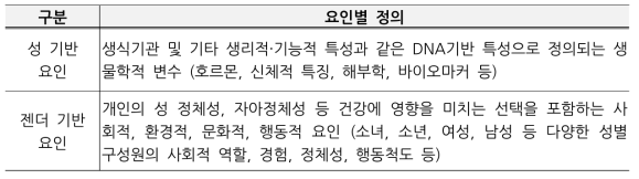 성 및 젠더별요인구분