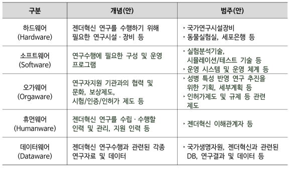 성별특성반영인프라의개념(2안)