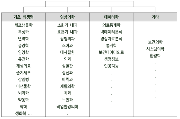 성차의학네트워크구축(안)