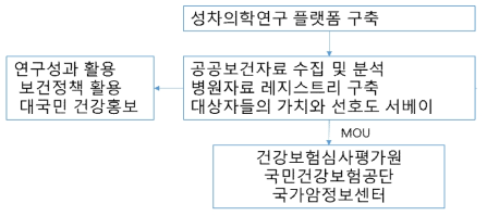 데이터웨어플랫폼구축개요