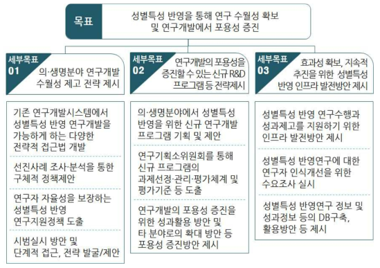 연구목표및 연구내용