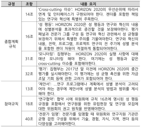 유럽연합의젠더혁신정책의법적근거