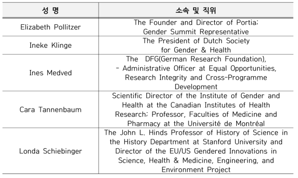 젠더혁신 컨설팅 해외 전문가 리스트