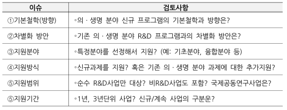 R&D분야이슈및 검토사항