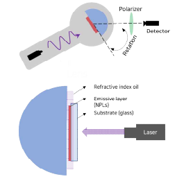 나노판상 구조체의 정렬에 따른 Angle-dependent photoluminescnece 측정 도식