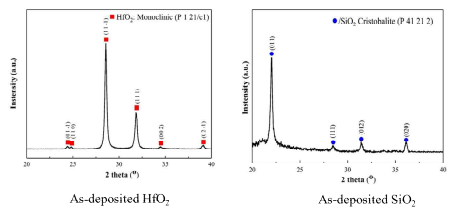 EB-PVD 증착한 HfO2 및 SiO2 코팅의 XRD 결과