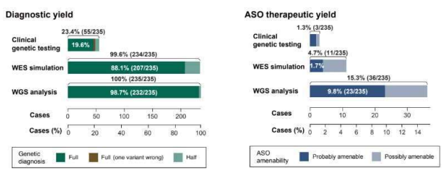 Identification of disease-causing variants through WGS analysis in patients with Ataxia-Telangiectasia