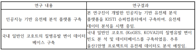 Table of qualitative achivement of the study