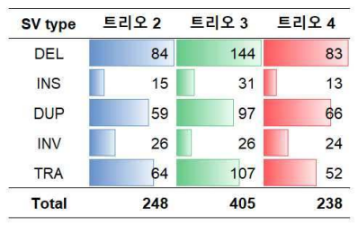 The results of dnSV prediction in Trio 2-4