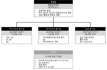 연구의 추진 체계