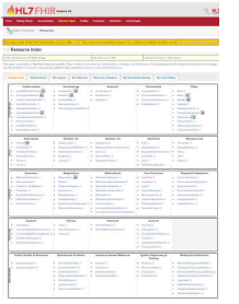 FHIR Resource Type