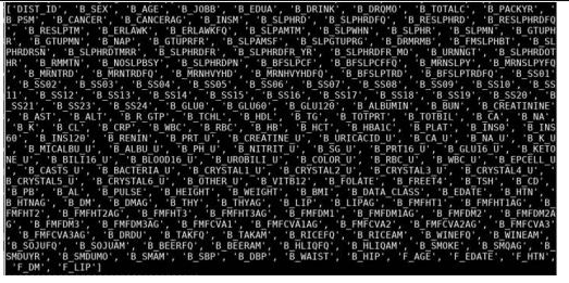 KoGES Clinical Data Items