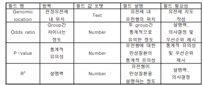 각 분석 항목 의미에 대한 설명