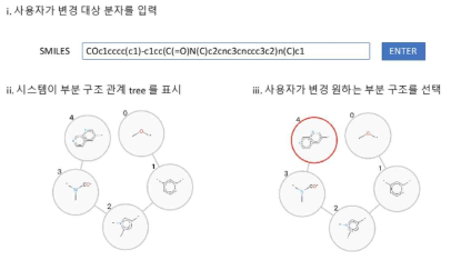 Monet사용자 인터페이스 입력 동작 예시