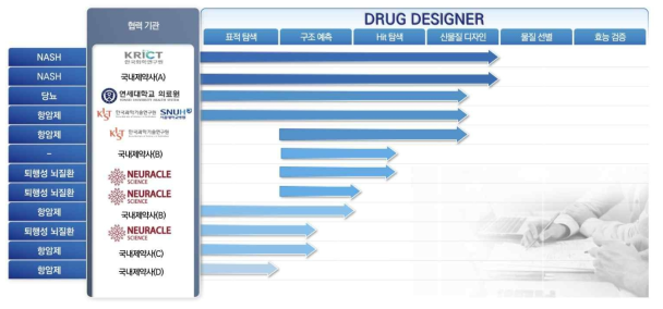 DRUG DESGINER를 이용한 신약 개발 프로젝트