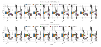 Hybrid Dataset을 이용한 예측 결과