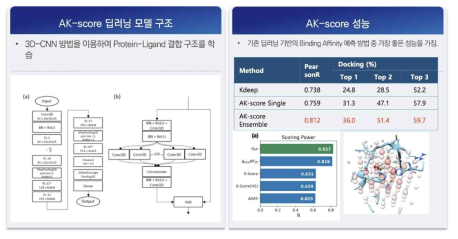 AK-scores 인공지능 모델 구조와 성능