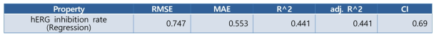 SPICA hERG regression 모델 성능
