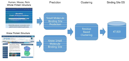 단백질 구조 기반 저분자 화합물 결합 위치 데이터베이스