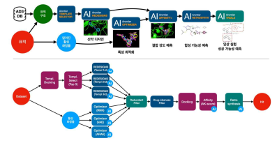 DRUG DESIGNER를 이용한 후보 물질 디자인 파이프라인 (1)