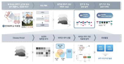 REMEDY를 이용한 새로운 당뇨 치료제 후보 물질 탐색 방법