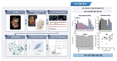 DRUG DESGINER를 이용한 당뇨 치료제 개발