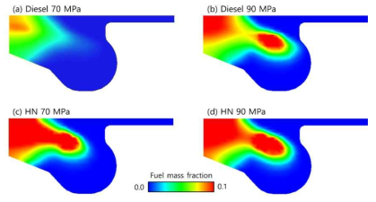 Fuel vapor distributions at BTDC 10° CA