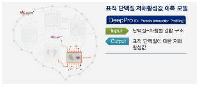 인공지능 모델 DeepPro에 대한 설명
