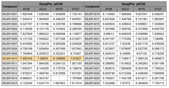 30종 화합물과 JAK2 단백질 결합구조의 DeepPro pIC50 score 예측 결과