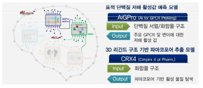 인공지능 모델 AiGPro, CRX4에 대한 설명