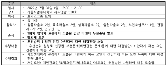 협의체 4회차 토론회 운영내용