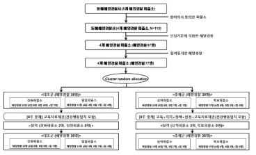 연구참여자 현황 및 연구흐름도