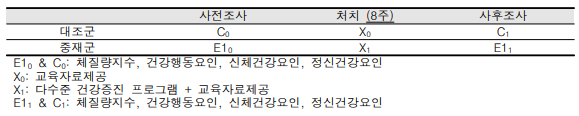 본 연구단계의 연구설계