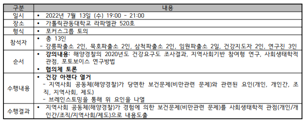 협의체 1회차 토론회 운영내용